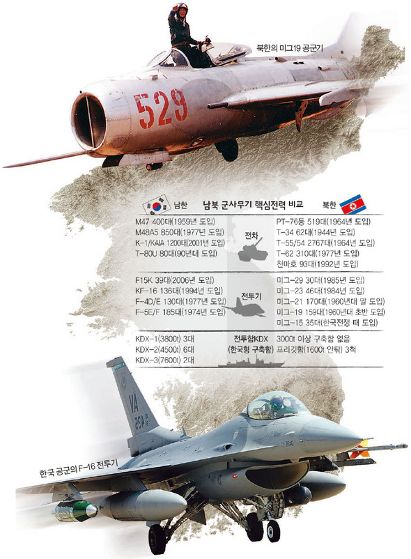 묻지도 따지지도 않는 ‘외고집 국방백서’