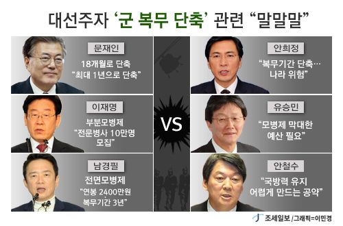 안보포퓰리즘의 식별과 대책