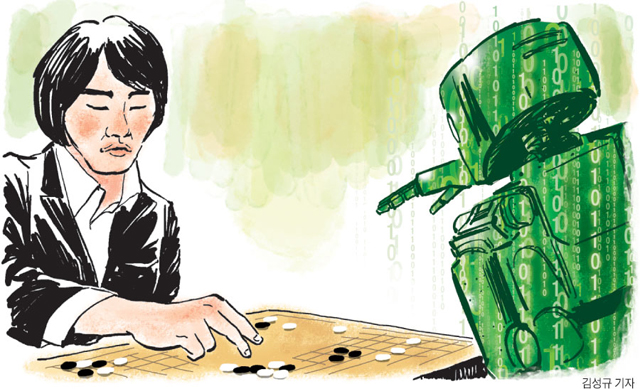 인공지능과 인류의 발전